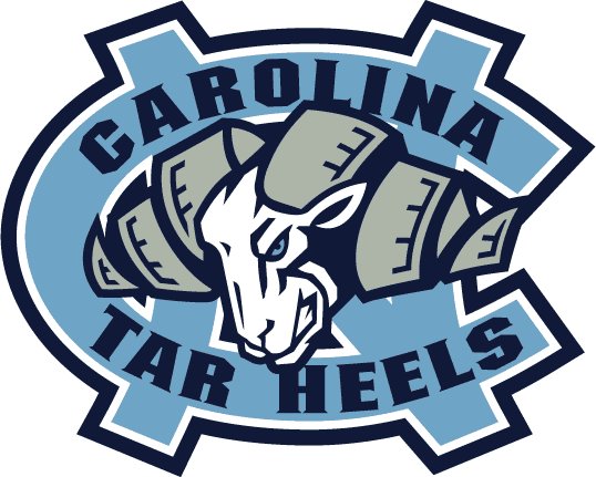 Tar Heels
